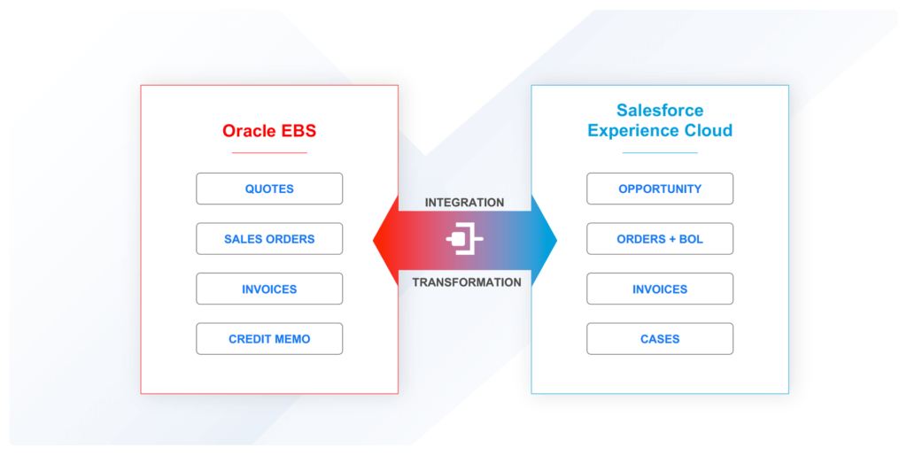 ERP-CRM-Integration